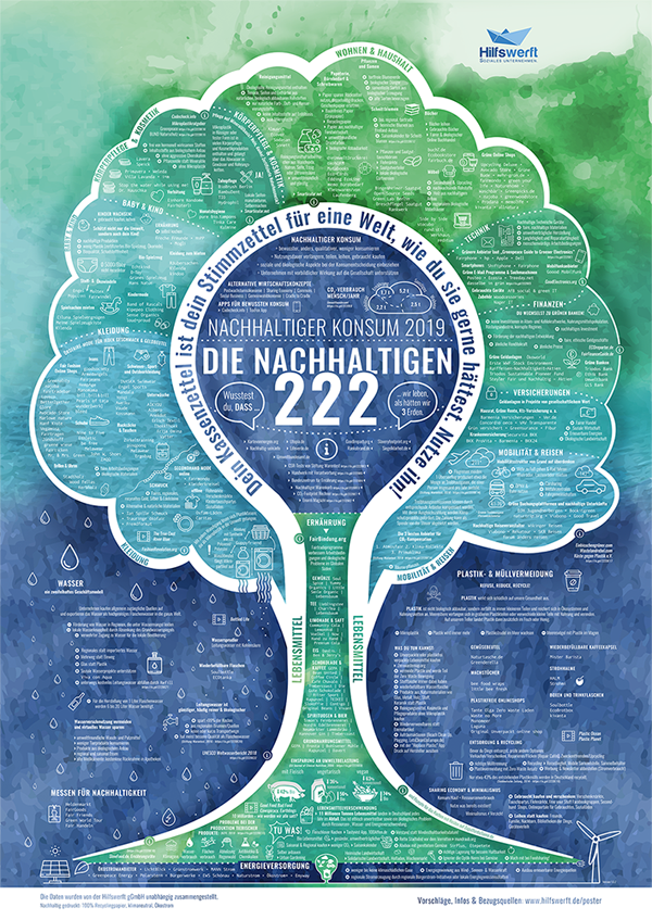 Nachhaltigkeit Logo